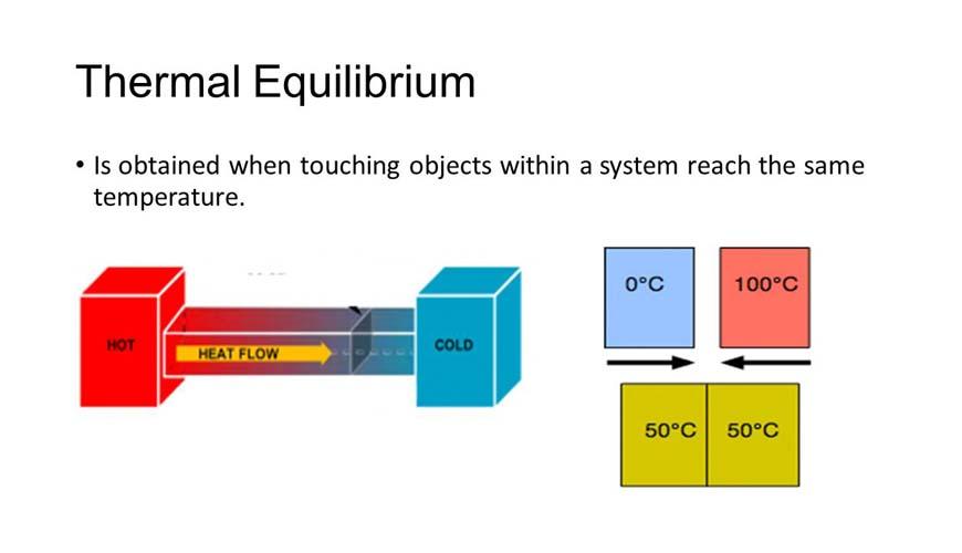 What is Thermal Equilibrium? - PHOOZY